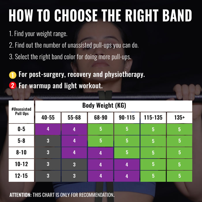 SLOVIC Resistance Bands for Men and Women | Resistance Band Set & Exercise Bands for Workout | Resistance Band for Pull Up | Gym Equipment for Home Workout | Natural and Unbreakable Rubber