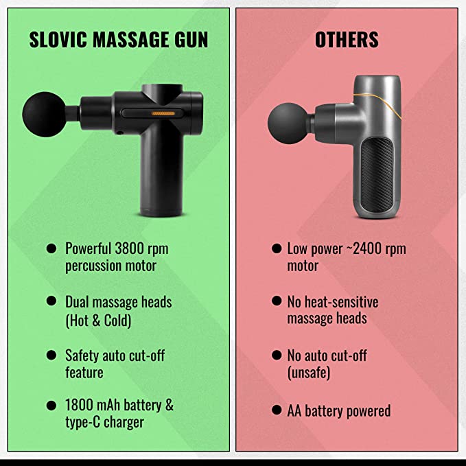 Slovic Massage Gun Deep Tissue with Hot & Cold Heads