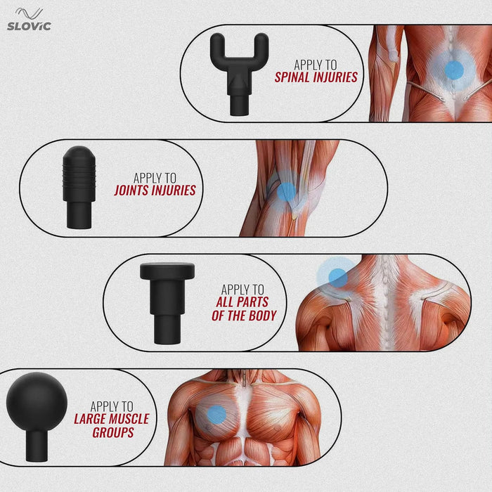 SLOVIC Massage Gun for Post-Workout Recovery & Pain Relief | With 4 Custom Heads | Rechargeable