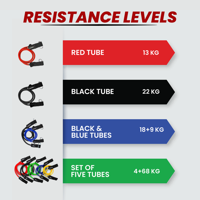 SLOVIC Resistance Tubes | Heavy-Duty Natural Latex | Set Of 5