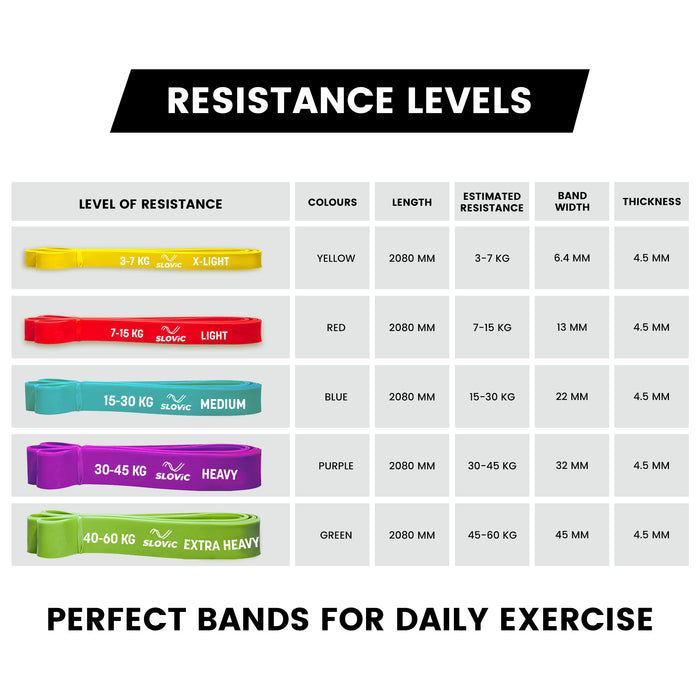 SLOVIC Resistance Band 15-30 Kg (Blue & Grey)