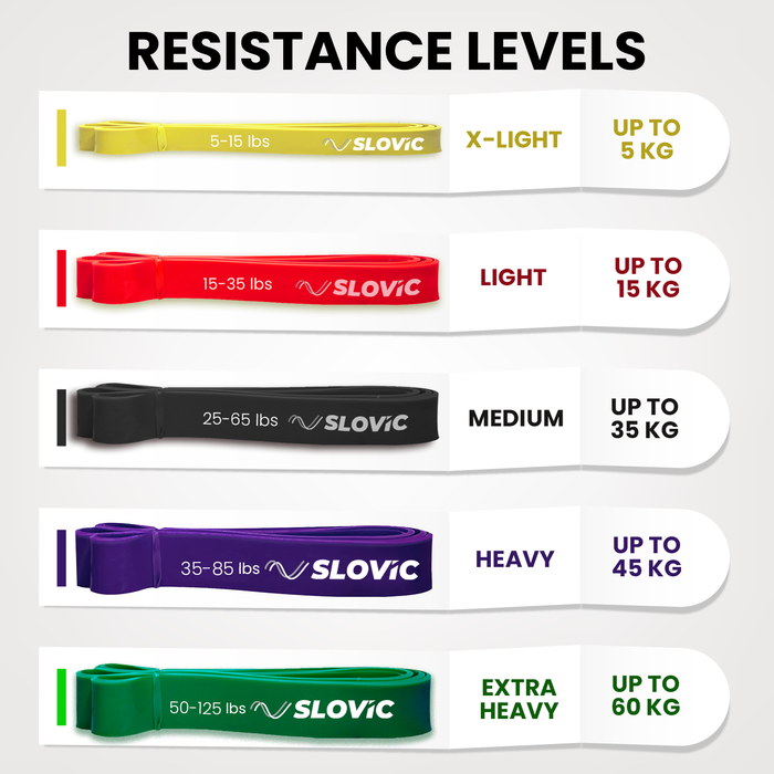 SLOVIC Resistance Bands | Heavy-Duty Natural Latex | Red - Upto 15 Kg