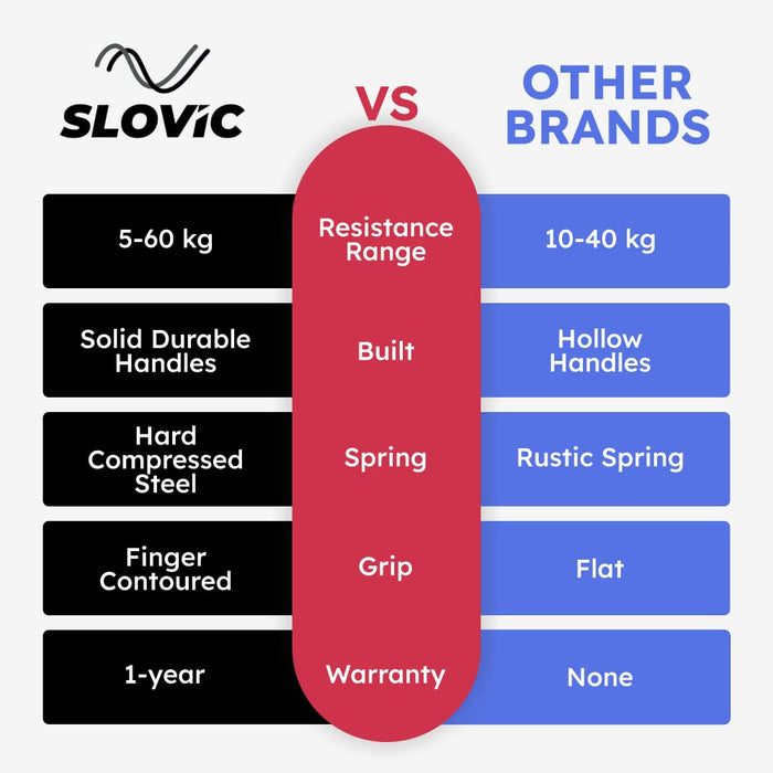 SLOVIC Hand Grip With Counter