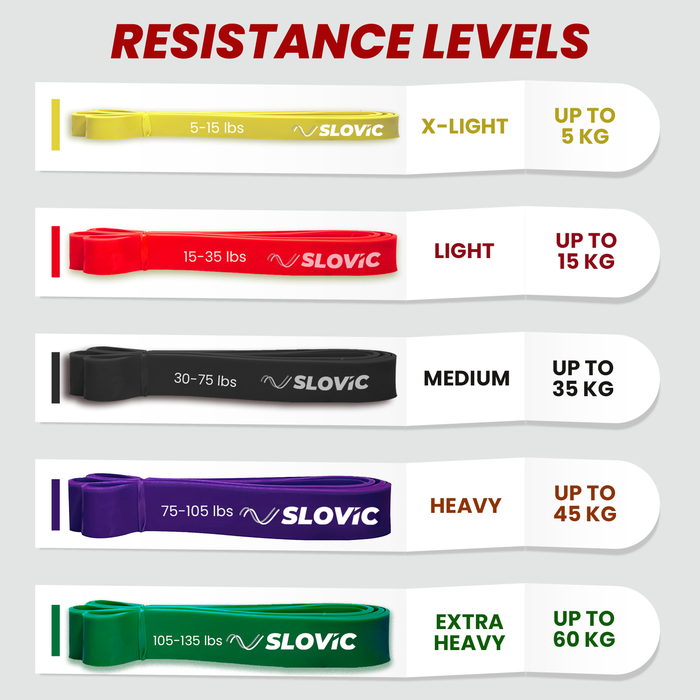 Slovic Resistance Band Pull up Training Bands for Calisthenics (Set Of 3)
